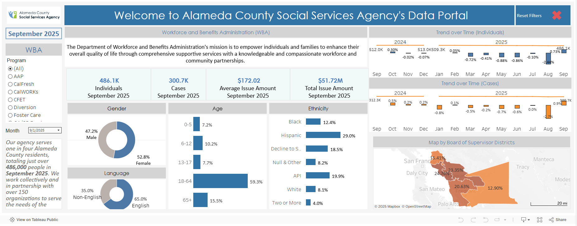 ACSSA Data Portal Dashboard Image